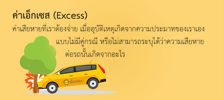 ค่าเอ็กเซส Excess คืออะไร